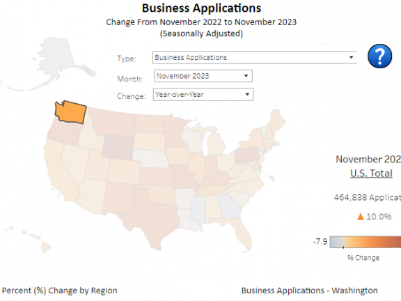 Business Formation Statistics by State