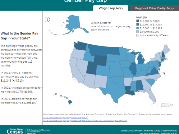 Gender Pay Gap: 2021